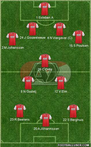 AZ Alkmaar Formation 2014
