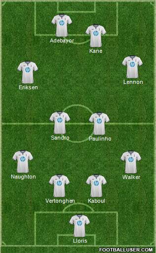 Tottenham Hotspur Formation 2014