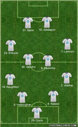 Tottenham Hotspur Formation 2014