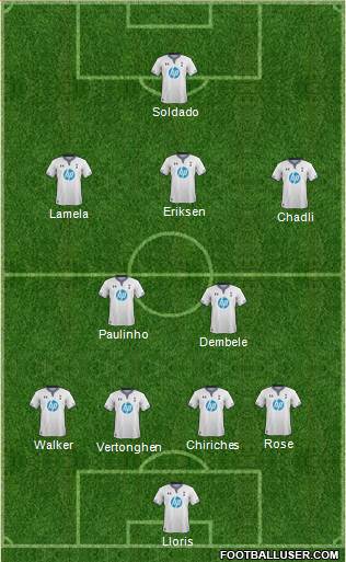 Tottenham Hotspur Formation 2014