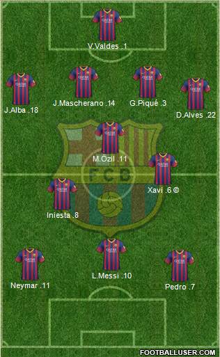 F.C. Barcelona Formation 2014