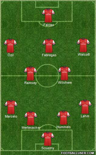 Arsenal Formation 2014