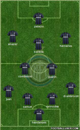 F.C. Internazionale Formation 2014