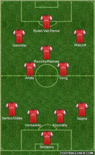 Arsenal Formation 2014