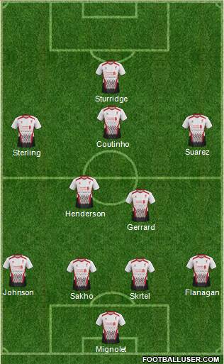 Liverpool Formation 2014
