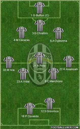 Juventus Formation 2014
