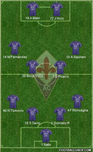 Fiorentina Formation 2014