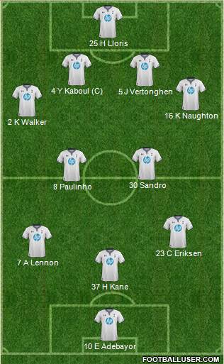 Tottenham Hotspur Formation 2014