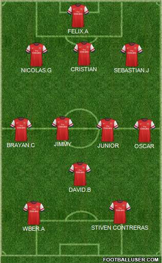 Arsenal Formation 2014