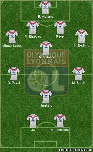 Olympique Lyonnais Formation 2014