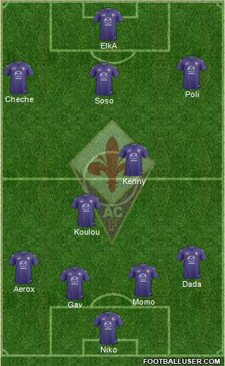 Fiorentina Formation 2014