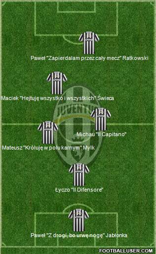 Juventus Formation 2014