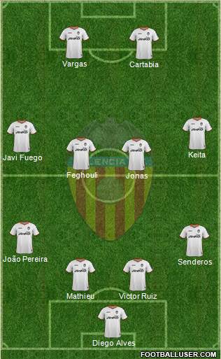 Valencia C.F., S.A.D. Formation 2014
