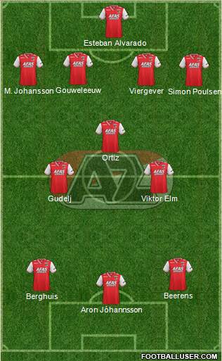 AZ Alkmaar Formation 2014