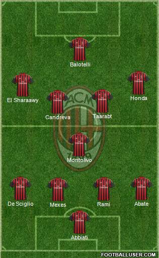 A.C. Milan Formation 2014