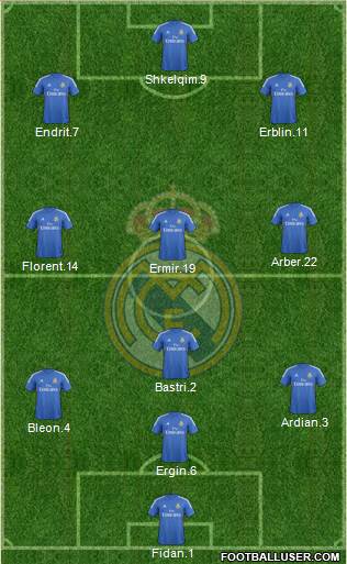 Real Madrid C.F. Formation 2014