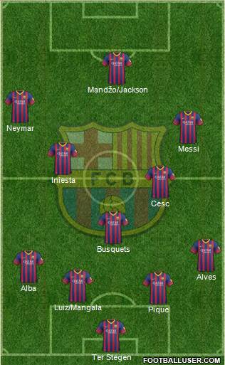 F.C. Barcelona Formation 2014