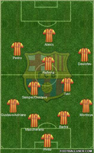 F.C. Barcelona Formation 2014