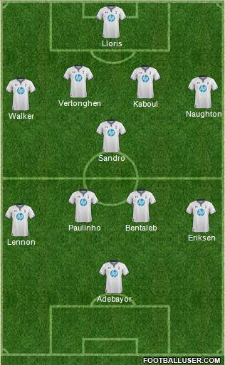 Tottenham Hotspur Formation 2014