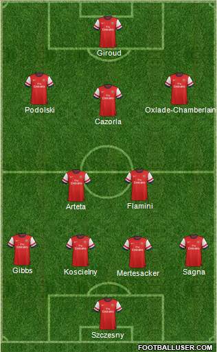 Arsenal Formation 2014
