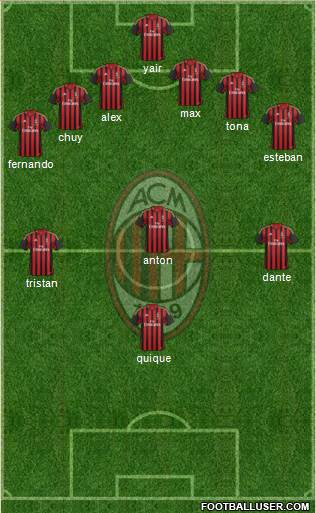 A.C. Milan Formation 2014