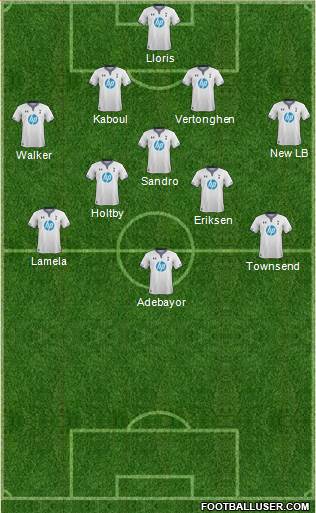 Tottenham Hotspur Formation 2014