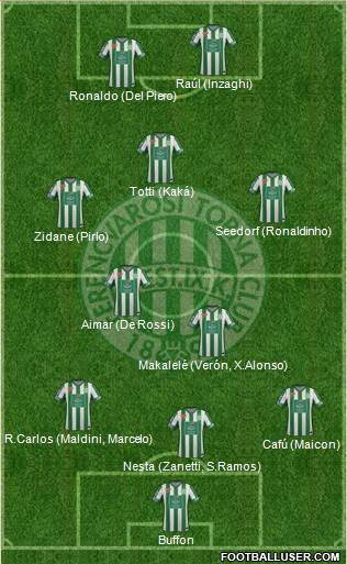 Ferencvárosi Torna Club Formation 2014
