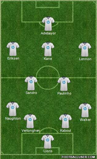 Tottenham Hotspur Formation 2014