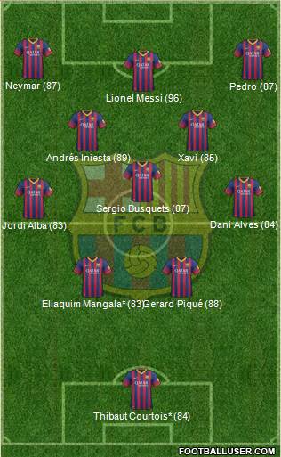 F.C. Barcelona Formation 2014