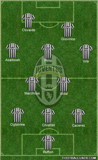 Juventus Formation 2014