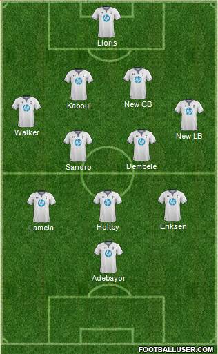 Tottenham Hotspur Formation 2014
