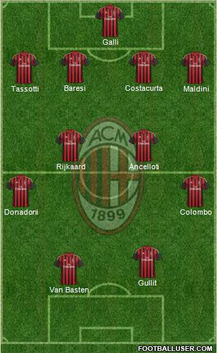 A.C. Milan Formation 2014