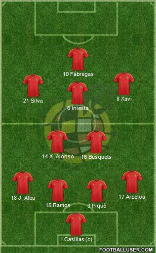 Spain Formation 2014