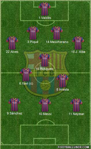 F.C. Barcelona Formation 2014