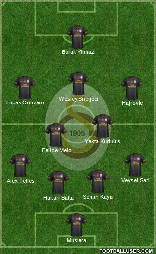 Galatasaray SK Formation 2014