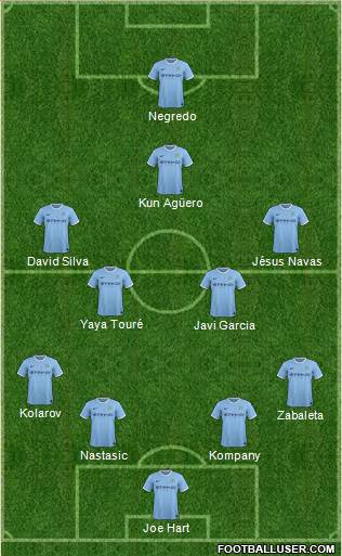 Manchester City Formation 2014