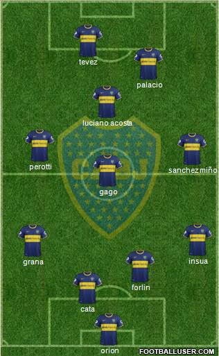 Boca Juniors Formation 2014