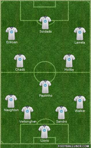 Tottenham Hotspur Formation 2014