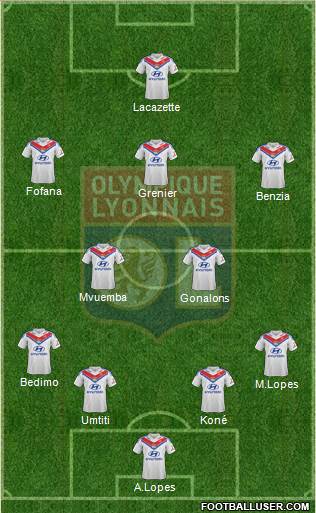 Olympique Lyonnais Formation 2014