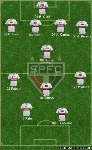 São Paulo FC Formation 2014