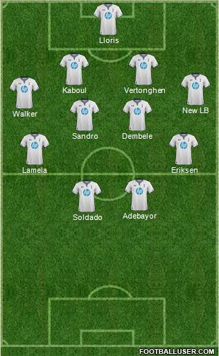Tottenham Hotspur Formation 2014