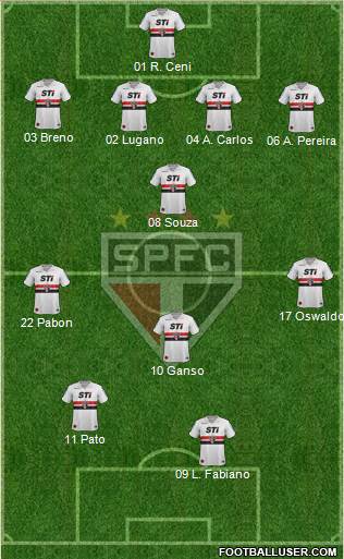 São Paulo FC Formation 2014