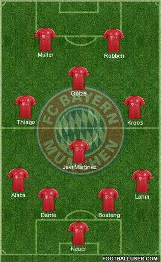 FC Bayern München Formation 2014