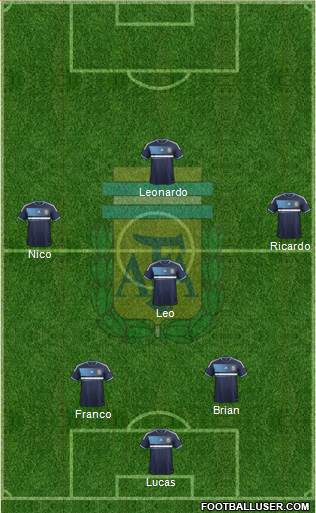 Argentina Formation 2014
