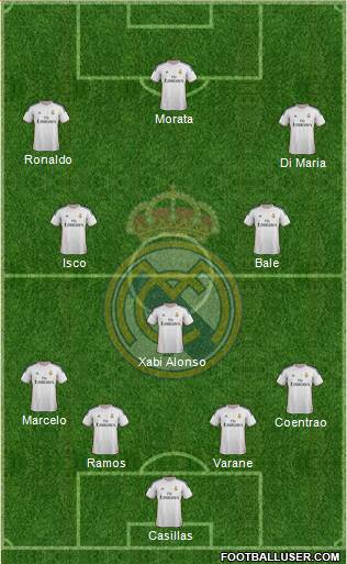 Real Madrid C.F. Formation 2014
