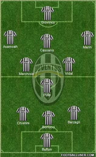Juventus Formation 2014