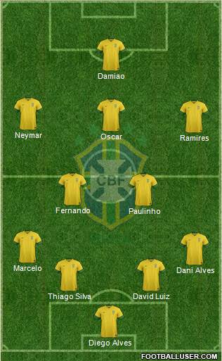 Brazil Formation 2014