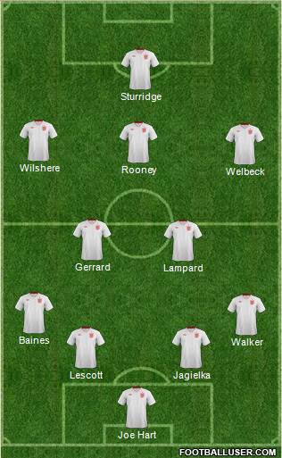 England Formation 2014