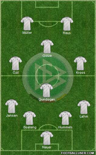 Germany Formation 2014