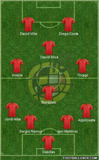 Spain Formation 2014
